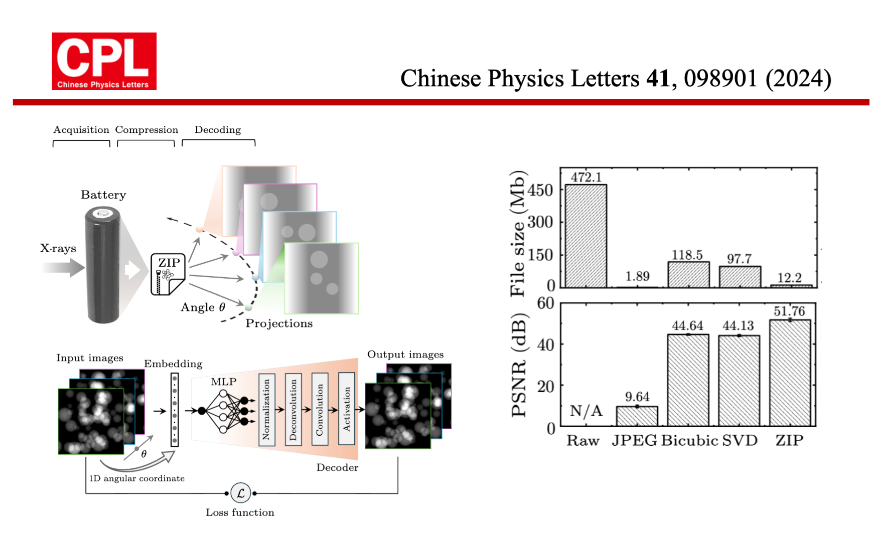 Article published in Chin. Phys. Lett.